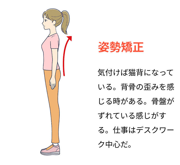 姿勢矯正についての説明